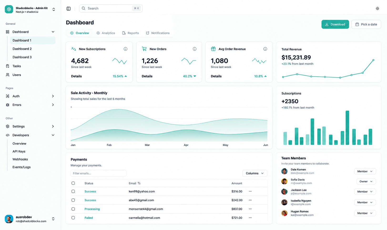 Emithran platform overview